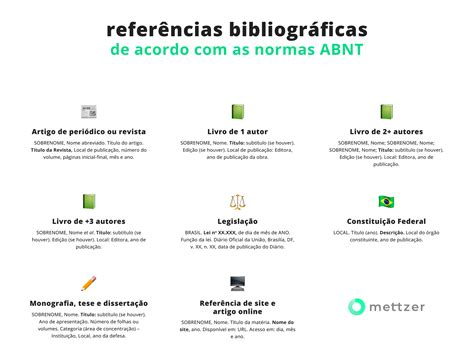 Gerador de Referências ABNT [atualização de 2025]